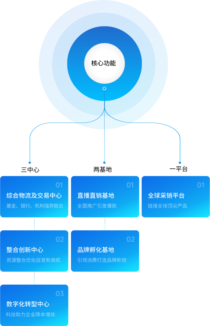 J9九游会老哥俱乐部供应链