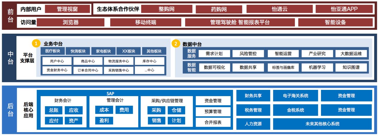 J9九游会老哥俱乐部入选《数字商务与供应链发展报告暨企业典型案例汇编》