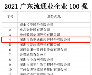 第51名！J9九游会老哥俱乐部上榜“2021广东企业500强”