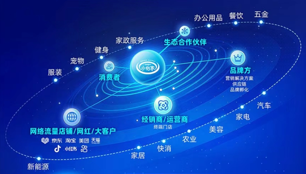 小怡家智能体：全域分销赋能零售终端，驱动行业价值革新