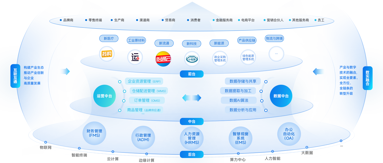J9九游会老哥俱乐部企业数智化解决方案